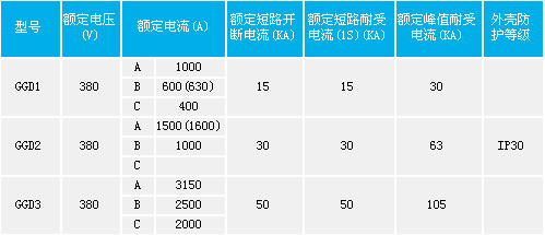 交流低壓配電柜參數說明